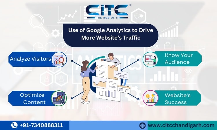 How to Use Google Analytics to Drive More Website Traffic?